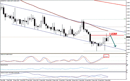التحليل اليومي للعملات - الرسم البياني لزوج الفرانك السويسري مقابل الدولار التحليل اليومي للعملات - الرسم البياني لزوج الفرانك السويسري مقابل الدولار